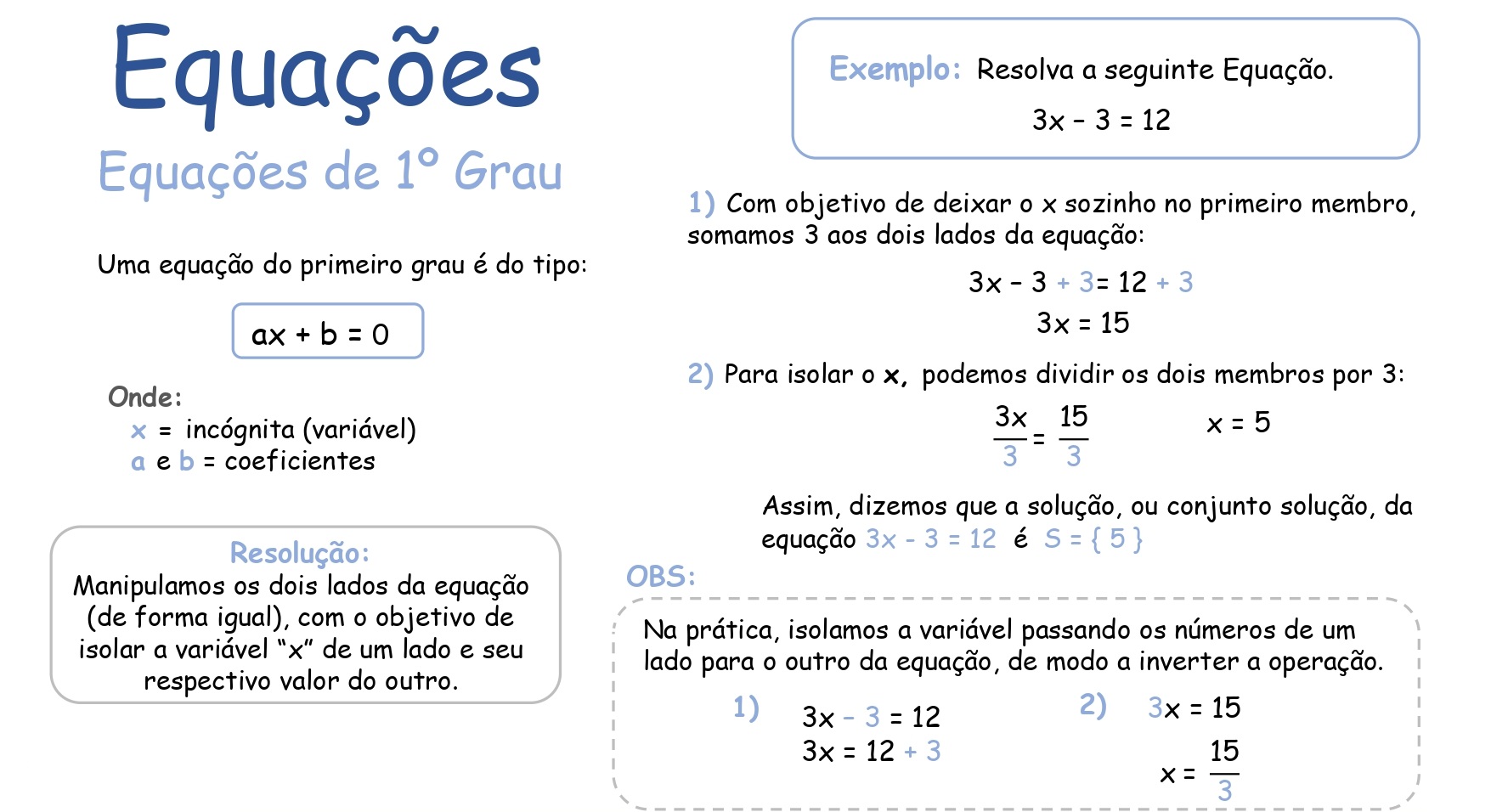 Mapa mental: Potenciação e Radiciação